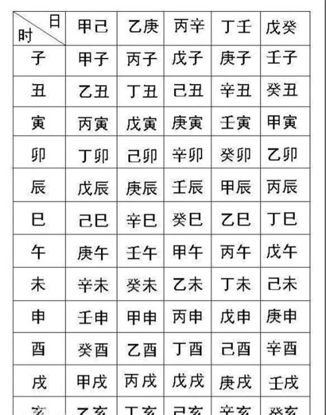 查生辰八字